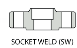 Socket Weld Flanges
